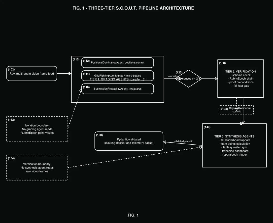 FIG 1 — S.C.O.U.T. three-tier processing architecture